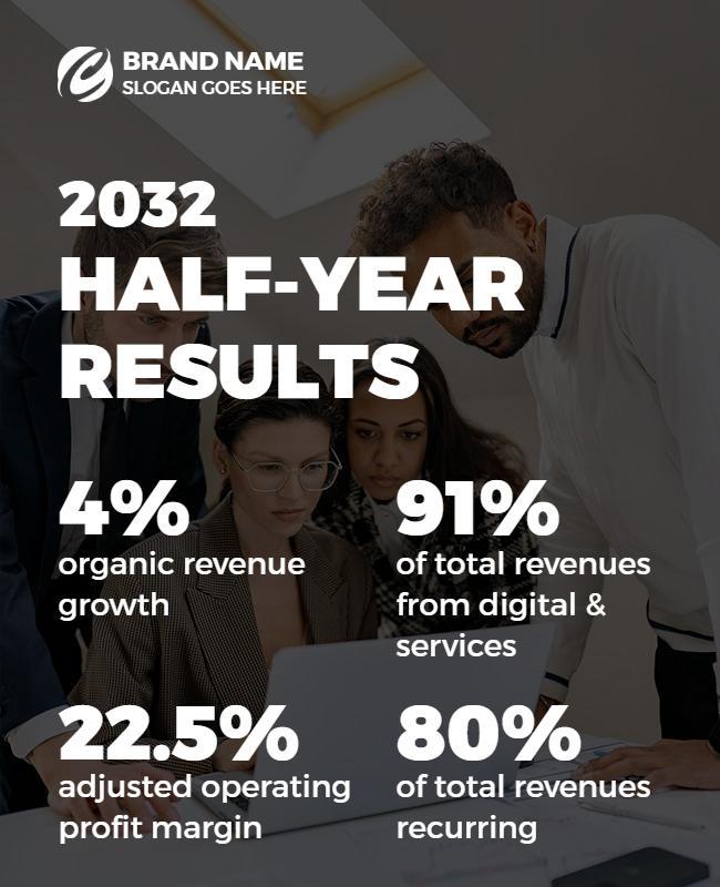Modern Corporate Financial Results Presentation Poster Template