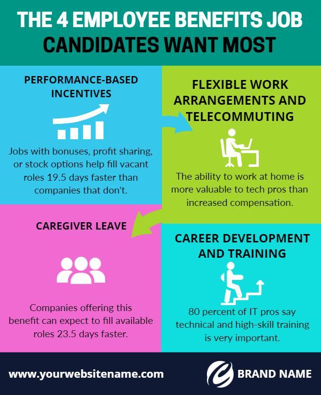 Modern Infographic on Employee Benefits for Job Seekers Poster Template