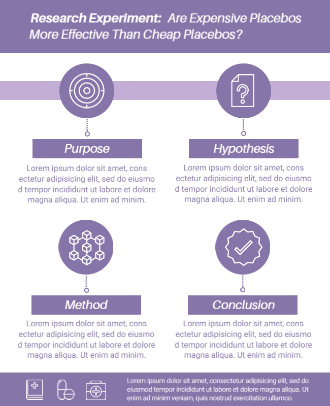 Modern Lavender Research Experiment Study Poster Template