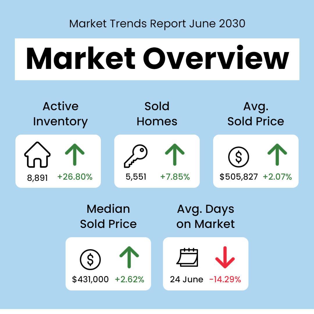 Modern Light Blue Real Estate Market Trends Report Poster Template