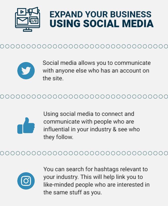Modern Minimalist Social Media Marketing Guide Poster Template