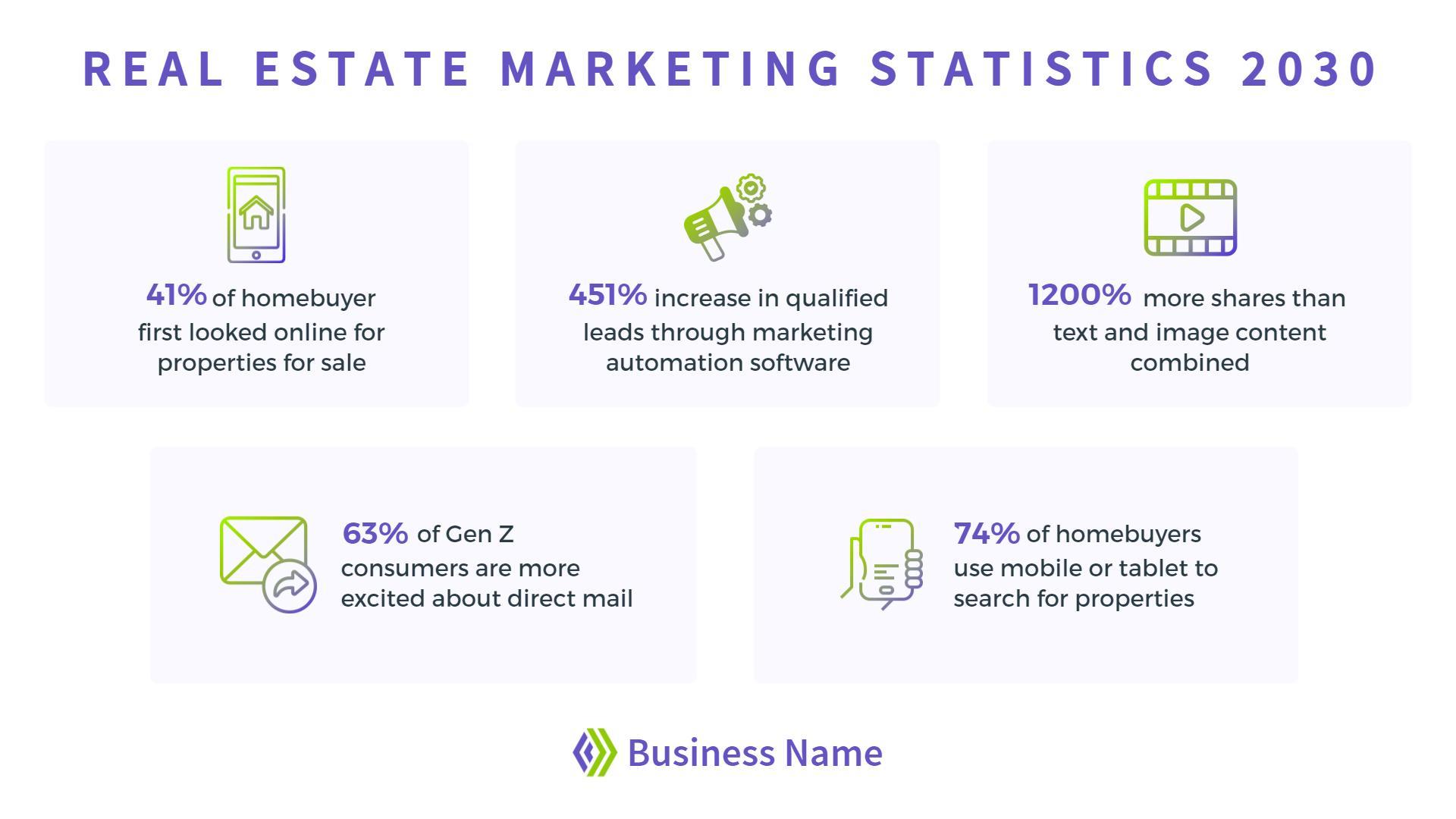 Modern Soft Purple Real Estate Marketing Statistics Poster Template