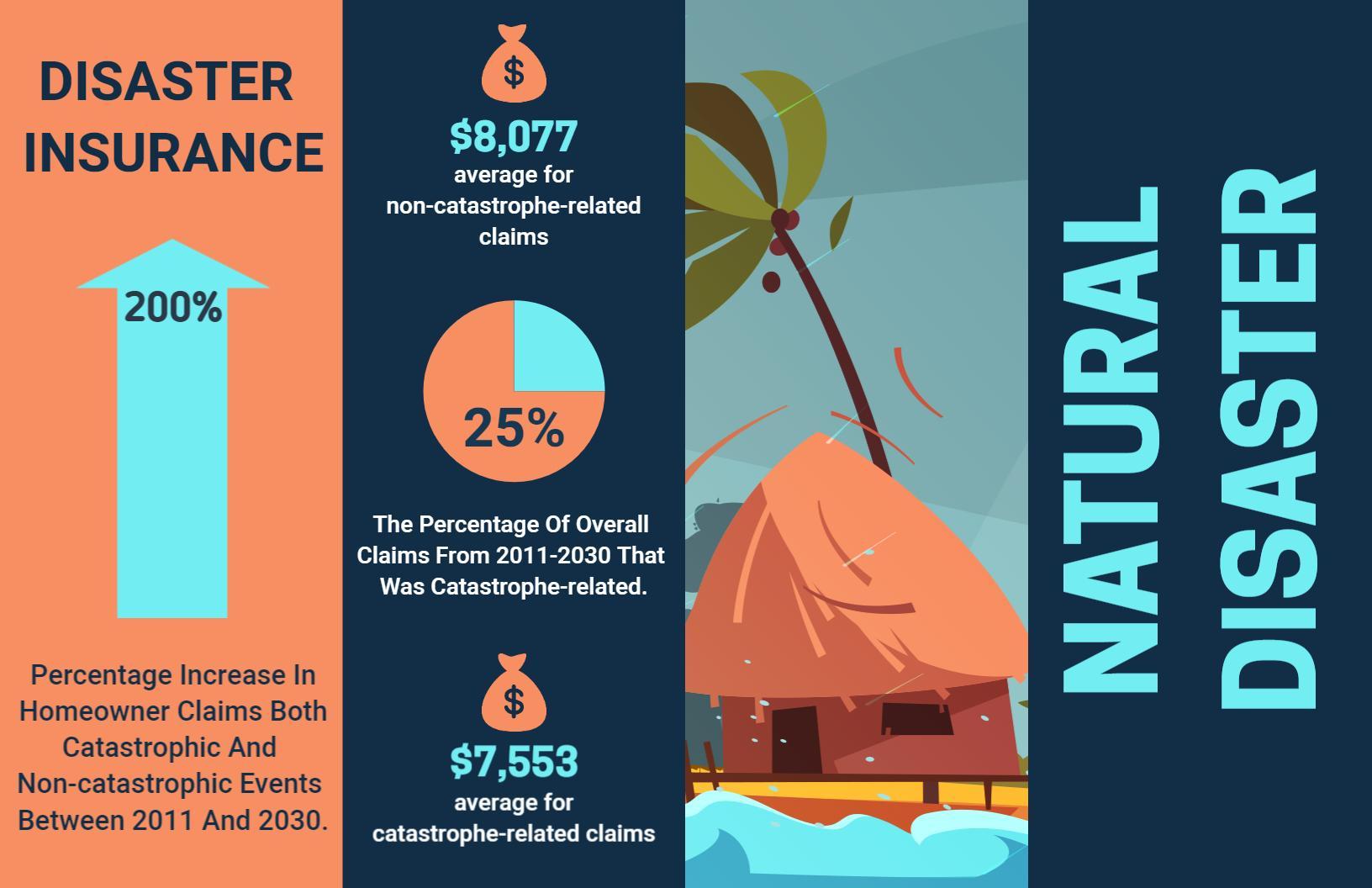 Natural Disaster Insurance Guide and Protection Strategies Brochure Template