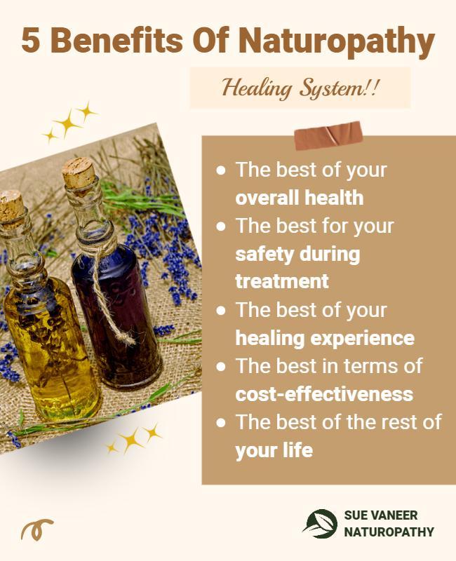 Natural Wellness Benefits of Naturopathy Healing Poster Template