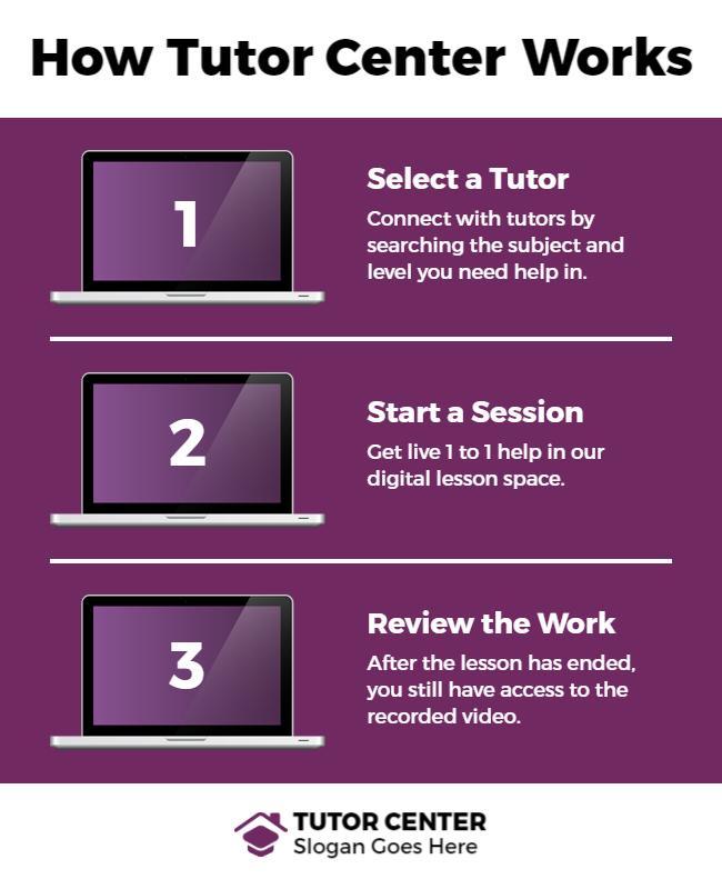 Online Tutoring Service Process Flyer Template