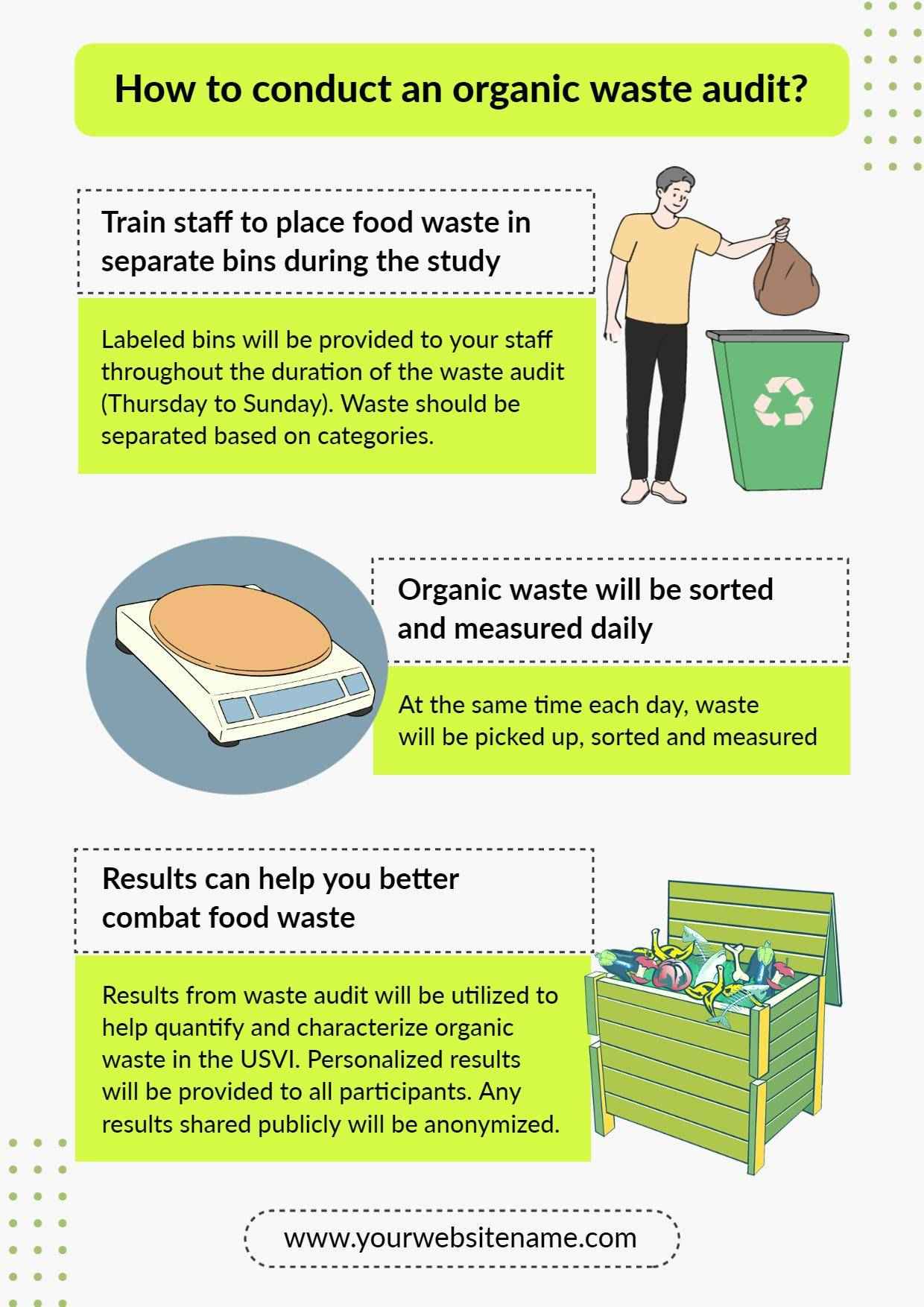 Organic Waste Audit Guide Flyer Template