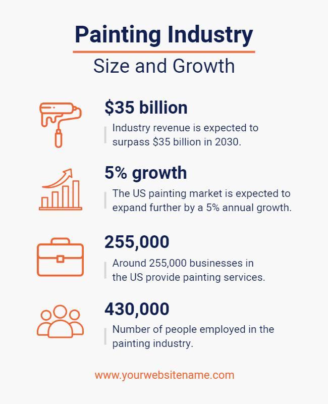 Painting Industry Size and Growth Overview Flyer Template