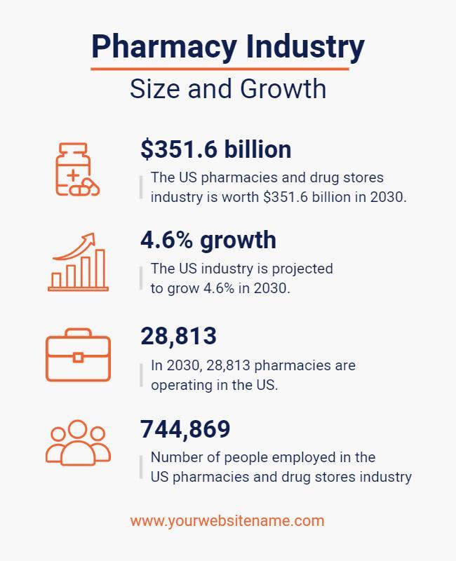 Pharmacy Industry Infographic Template