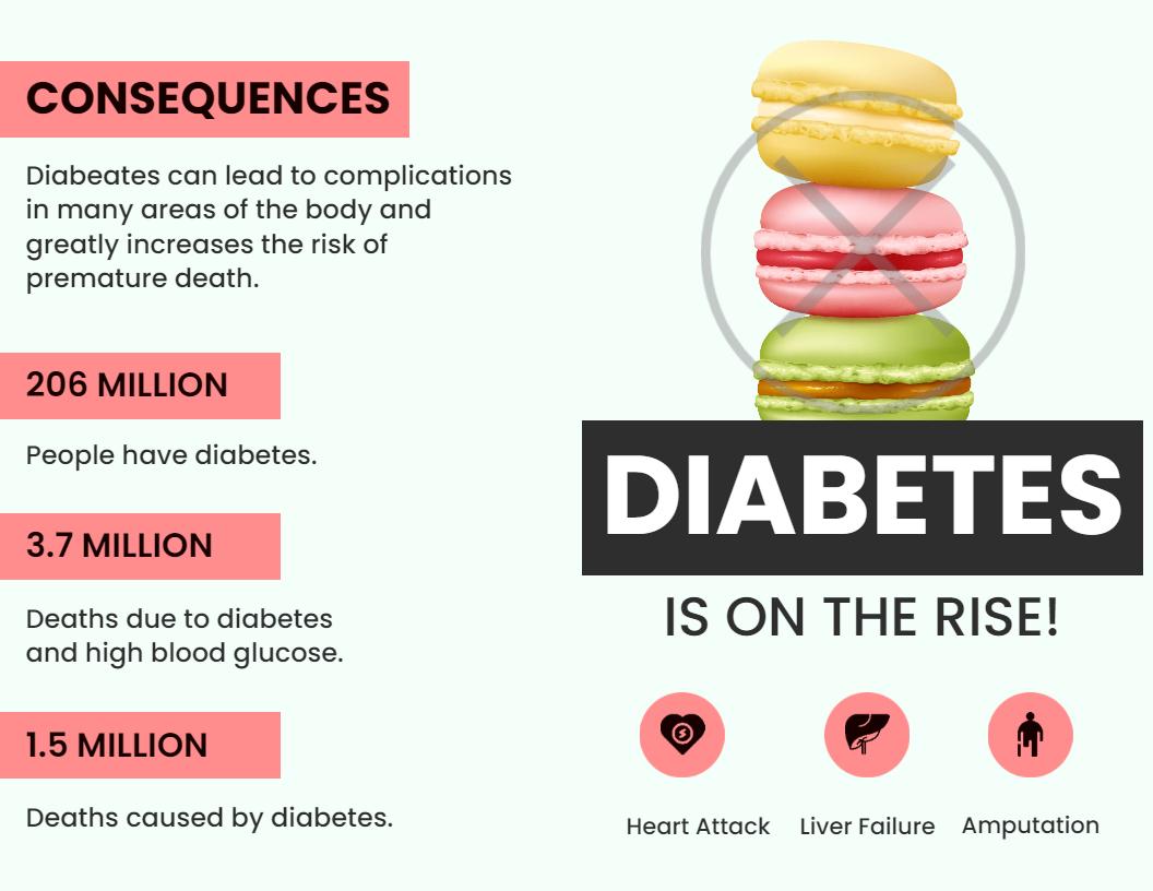 Pink Health Awareness Diabetes Complications and Key Actions Brochure Template