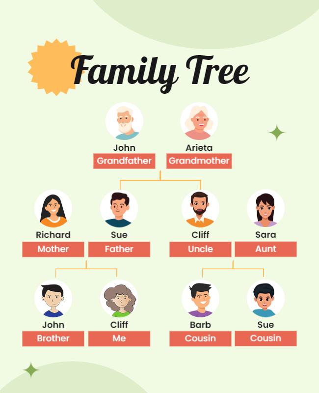 Playful Illustrated Family Tree Structure Poster Template