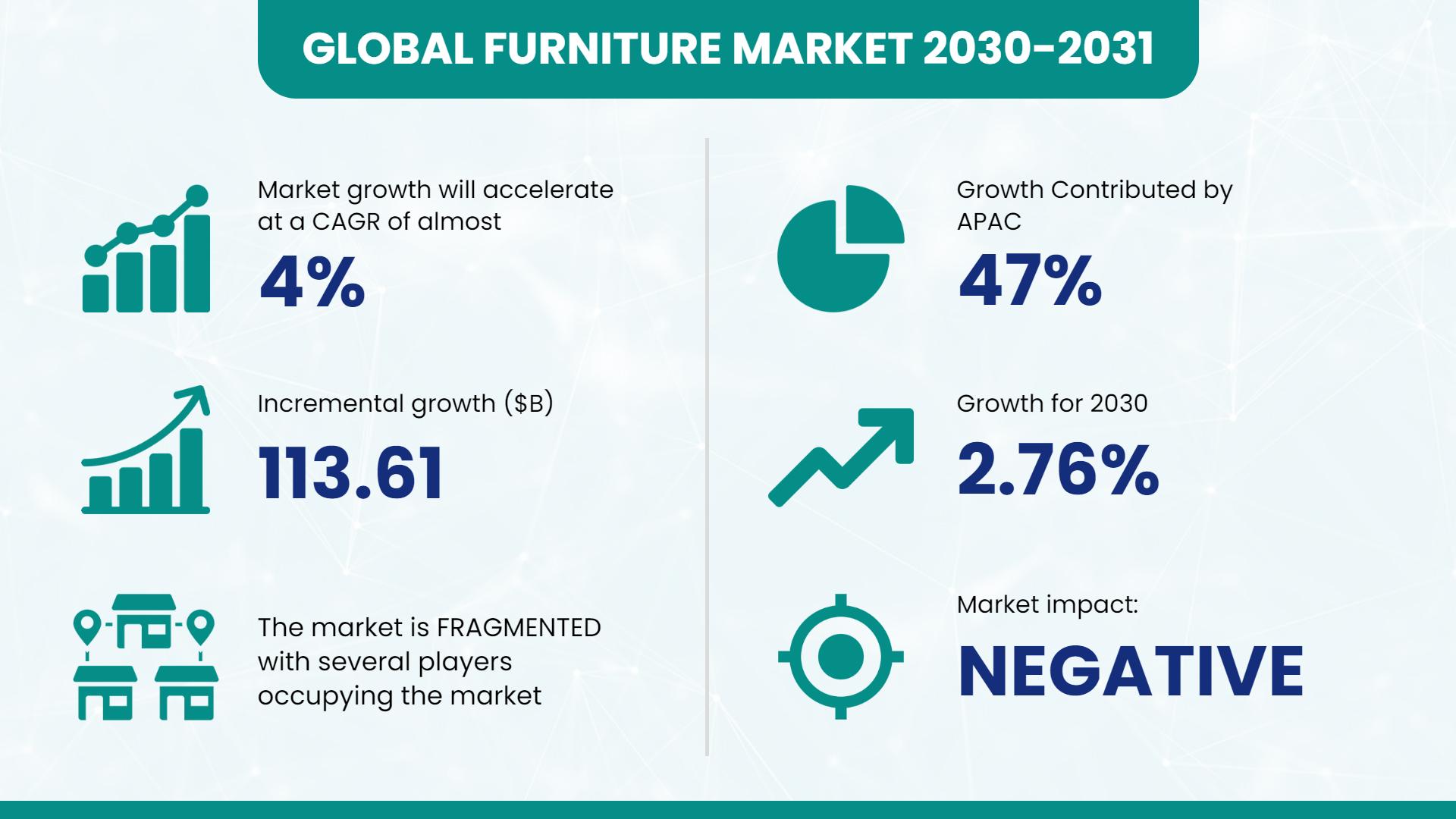 Professional Insights on Global Furniture Market Growth Poster Template