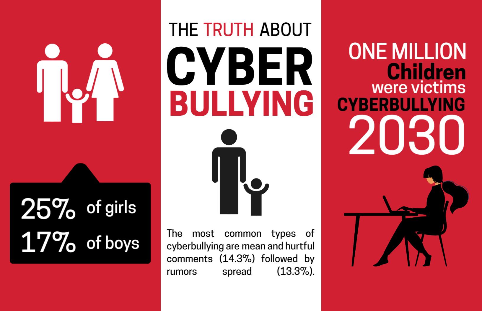 Red Awareness Cyberbullying Facts and Prevention Brochure Template