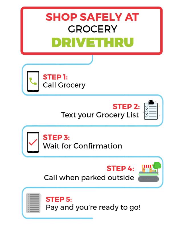 Safe Grocery Drive Thru Instructions Flyer Template