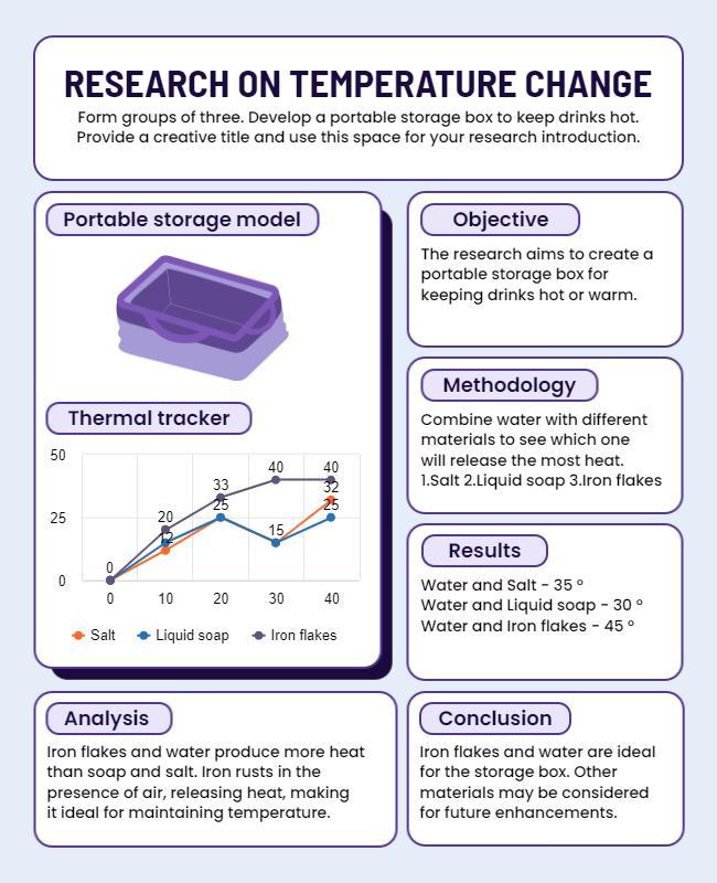 Science Temperature Research Project Flyer Template