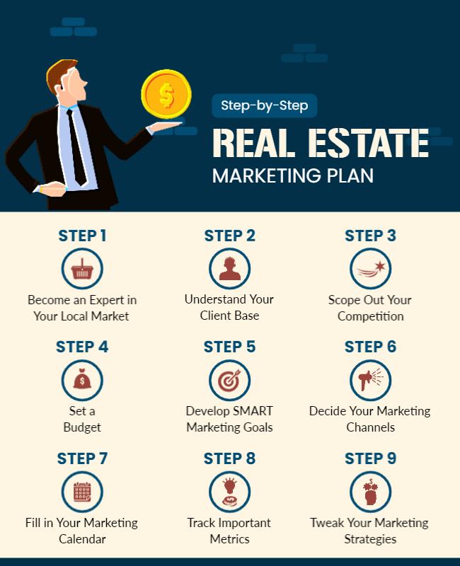 Step by Step Real Estate Marketing Flyer Template