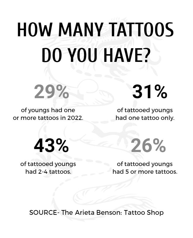 Tattoo Statistics Survey Flyer Template