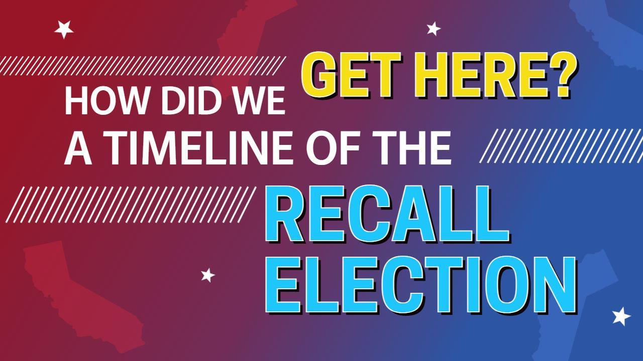 Timeline Analysis of Recall Election Events YouTube Thumbnail Template