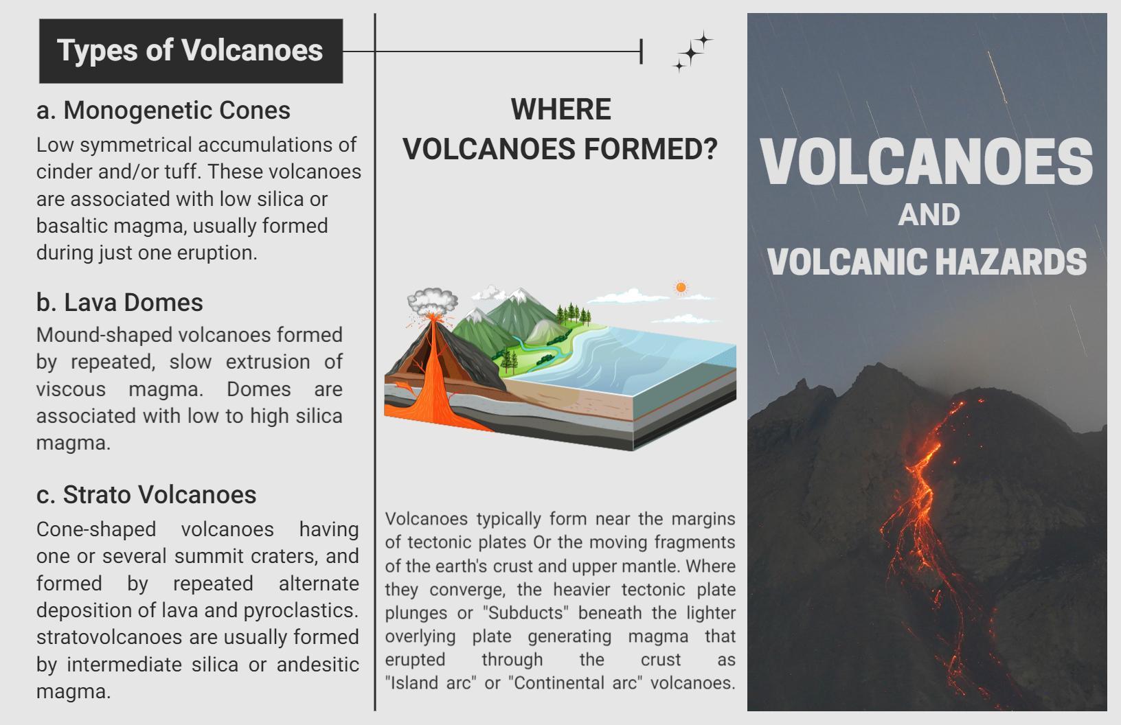 Types of Volcanoes and Environmental Hazards Brochure Template