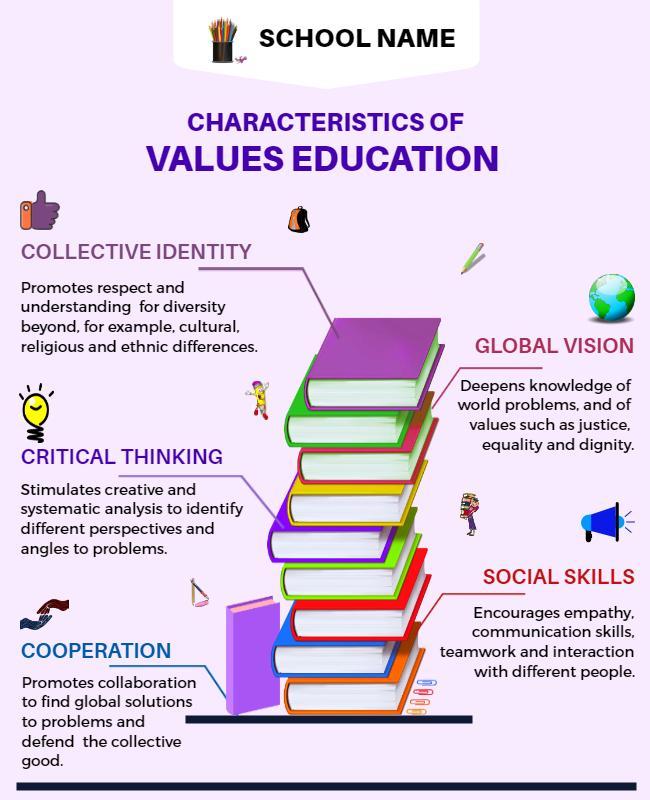 Vibrant Educational Characteristics of Values Education Poster Template