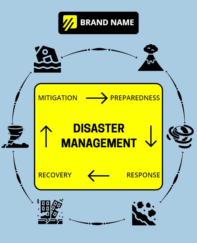 Vibrant Yellow Disaster Management Cycle Informational Poster Template