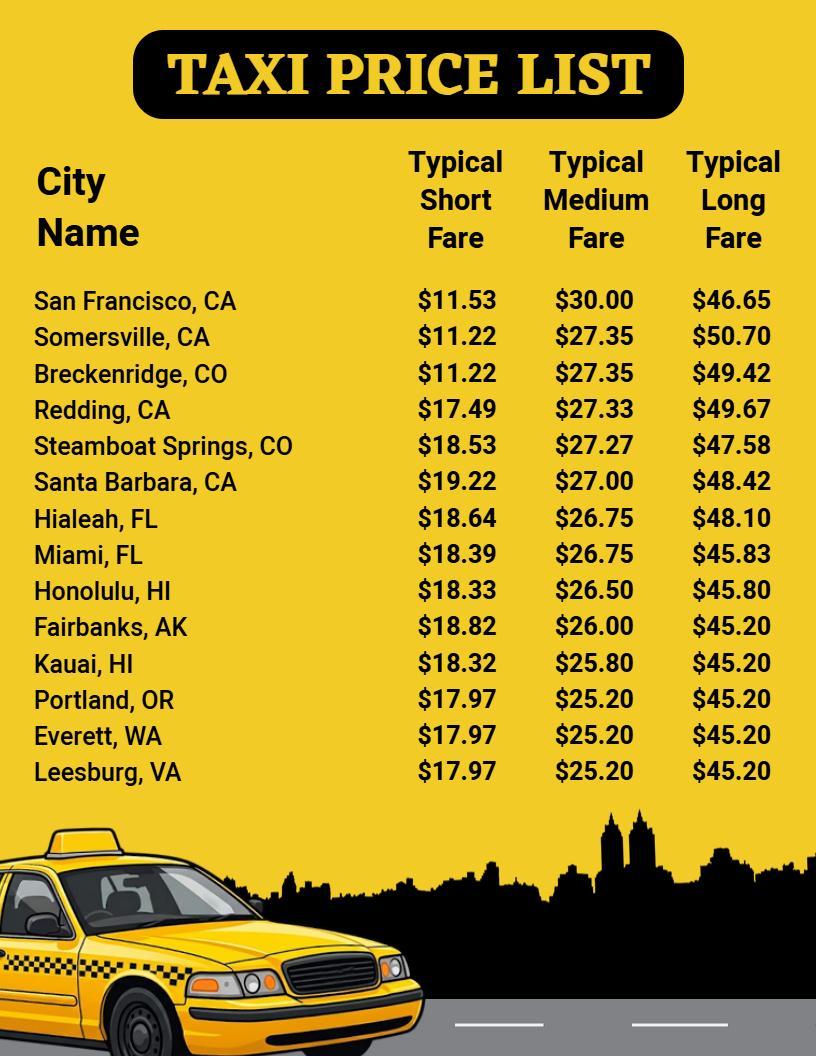 Yellow Taxi Service Fares Across Major Cities Price List Template