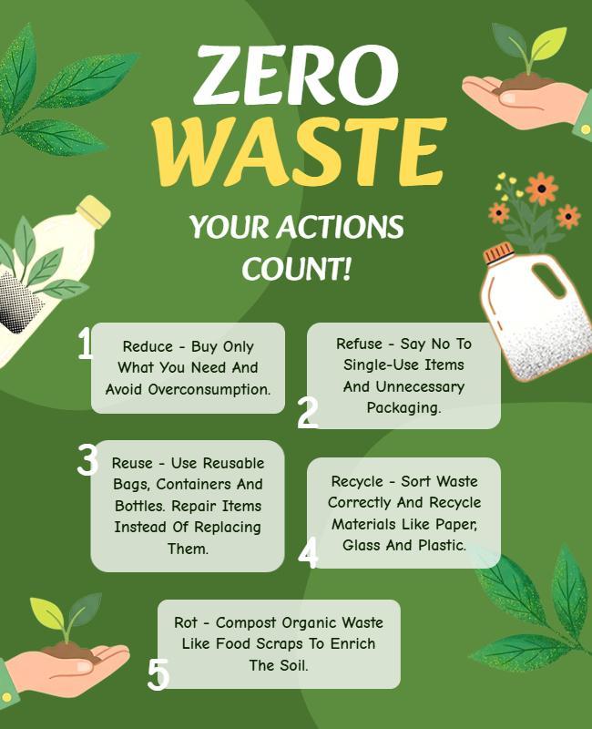 Zero Waste Environmental Awareness Poster Template