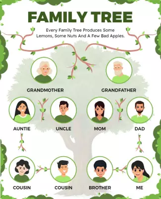 Ancestral Family Tree Diagram Flyer Template