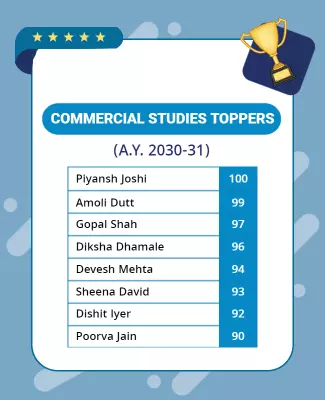 Award-Winning Commercial Studies Toppers Achievement Poster Template