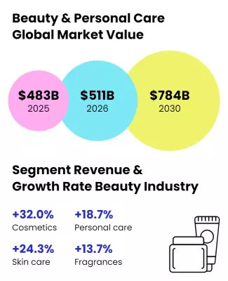 Beauty Industry Market Growth Forecast Flyer Template