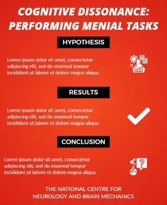 Bold Red Cognitive Dissonance Research Presentation Poster Template