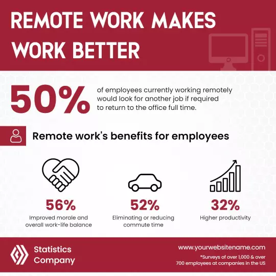 Bold Red Statistics on Remote Work Benefits Poster Template