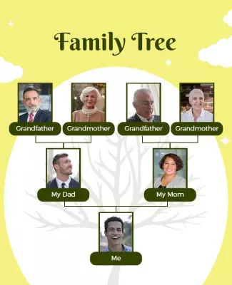 Charming Yellow Family Tree Genealogy Chart Poster Template