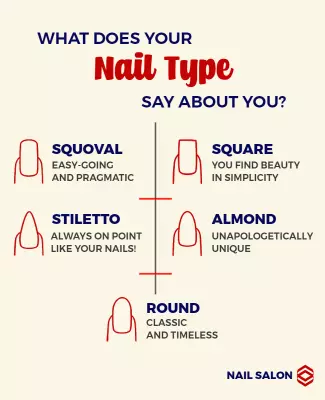 Chic Illustrated Nail Type Personality Guide Poster Template