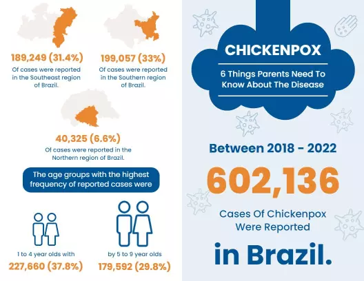 Chickenpox Awareness and Prevention HealthCare Brochure Template