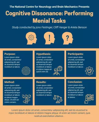 Cognitive Dissonance Research Study Presentation Poster Template