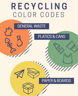 Colorful Circular Recycling Information Code Poster Template
