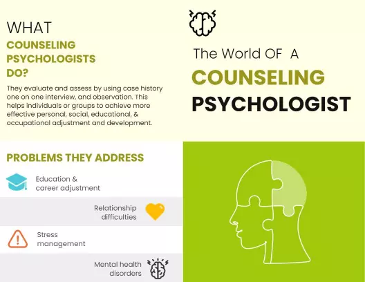 Colorful Counseling Psychology Services Overview Brochure Template