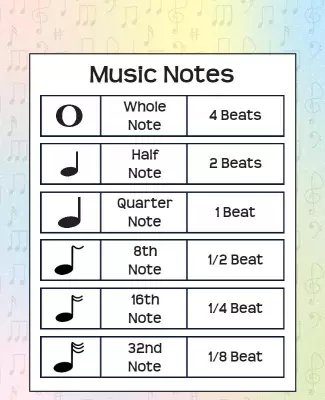 Colorful Gradient Music Notes Rhythm Learning Poster Template
