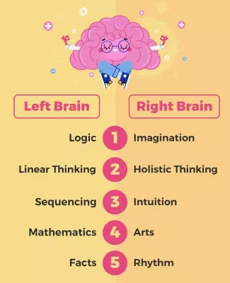 Colorful Illustration of Brain Function Comparison Poster Template