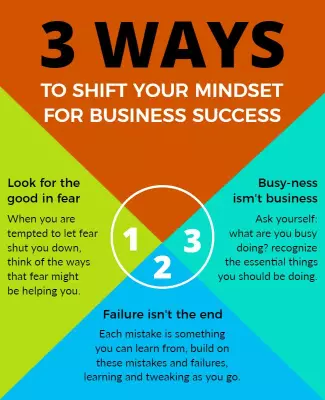Colorful Mindset Shift for Business Success Poster Template