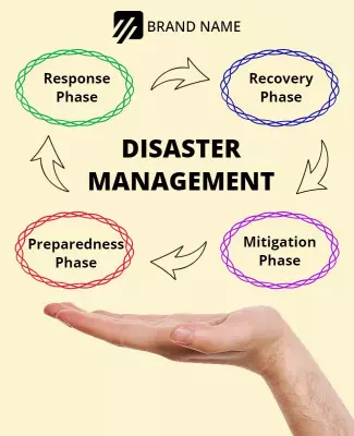 Colorful Phases of Comprehensive Disaster Management Poster Template