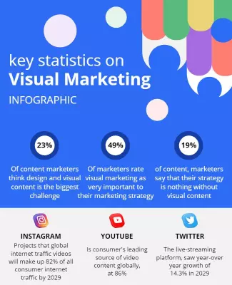 Colorful Visual Marketing Statistics Infographic Poster Template
