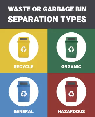 Colorful Waste Separation Guidelines for Recycling Poster Template