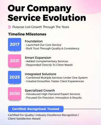 Company Service Evolution Timeline Flyer Template