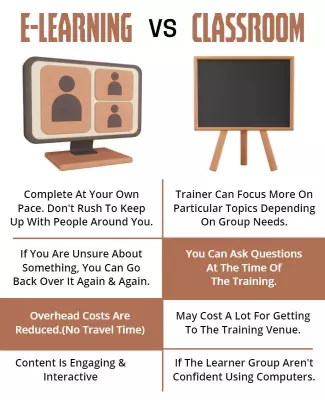 Comparative Analysis of E-Learning and Classroom Training Poster Template