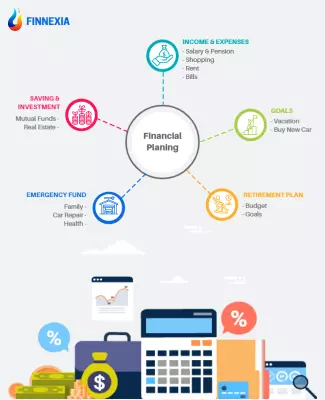 Comprehensive Financial Planning Strategies Flyer Template