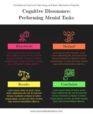 Creative Dark Theme Cognitive Dissonance Research Poster Template