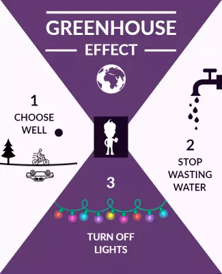 Creative Purple Environmental Awareness Tips Poster Template