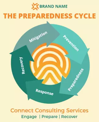 Cyclic Green Preparedness Framework for Consulting Services Poster Template