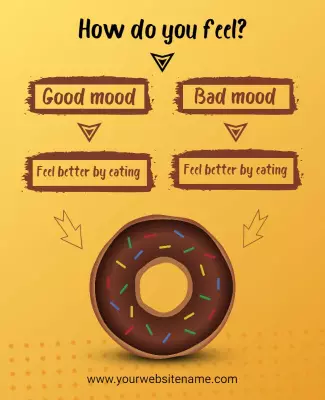Donut Themed Mood Checklist Flyer Template